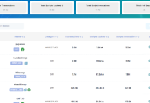 Insights in to decentralized applications (dApps) on Cardano